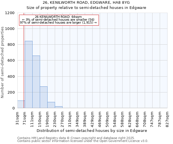 26, KENILWORTH ROAD, EDGWARE, HA8 8YG: Size of property relative to semi-detached houses houses in Edgware