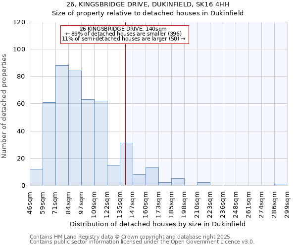 26, KINGSBRIDGE DRIVE, DUKINFIELD, SK16 4HH: Size of property relative to detached houses houses in Dukinfield