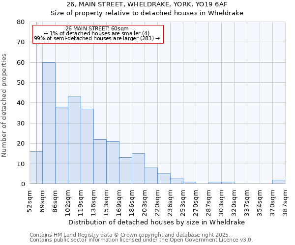 26, MAIN STREET, WHELDRAKE, YORK, YO19 6AF: Size of property relative to detached houses houses in Wheldrake