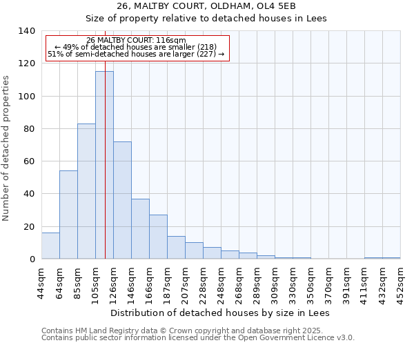 26, MALTBY COURT, OLDHAM, OL4 5EB: Size of property relative to detached houses houses in Lees