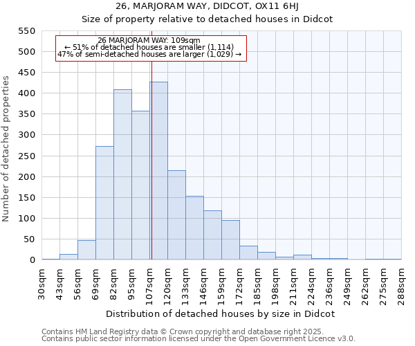 26, MARJORAM WAY, DIDCOT, OX11 6HJ: Size of property relative to detached houses houses in Didcot
