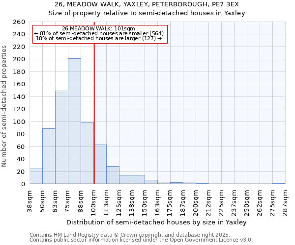 26, MEADOW WALK, YAXLEY, PETERBOROUGH, PE7 3EX: Size of property relative to semi-detached houses houses in Yaxley