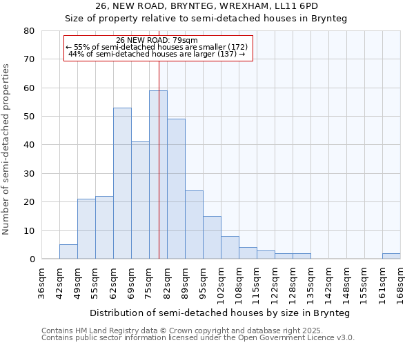 26, NEW ROAD, BRYNTEG, WREXHAM, LL11 6PD: Size of property relative to semi-detached houses houses in Brynteg