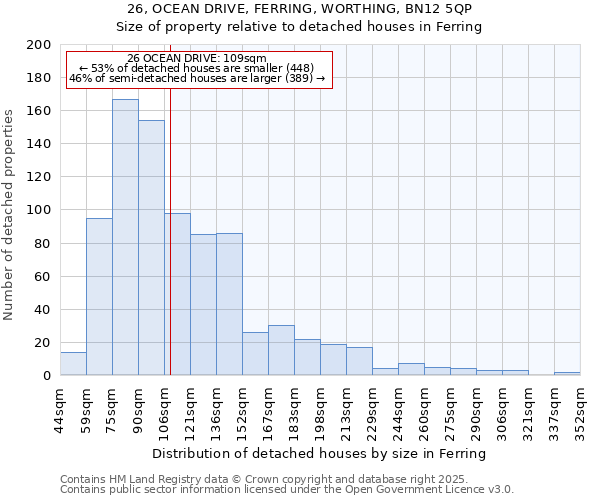 26, OCEAN DRIVE, FERRING, WORTHING, BN12 5QP: Size of property relative to detached houses houses in Ferring