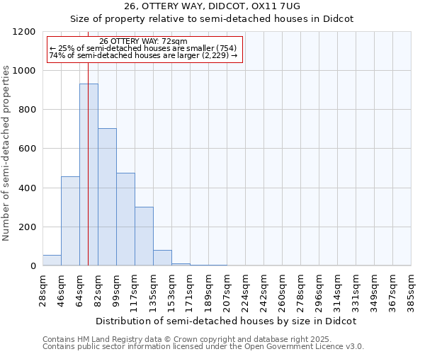 26, OTTERY WAY, DIDCOT, OX11 7UG: Size of property relative to semi-detached houses houses in Didcot