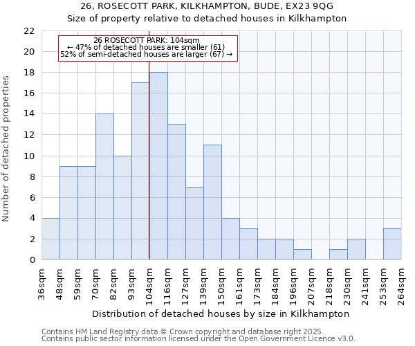 26, ROSECOTT PARK, KILKHAMPTON, BUDE, EX23 9QG: Size of property relative to detached houses houses in Kilkhampton