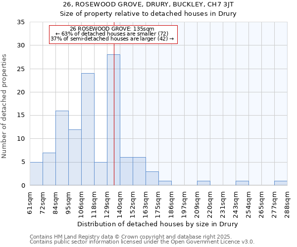 26, ROSEWOOD GROVE, DRURY, BUCKLEY, CH7 3JT: Size of property relative to detached houses houses in Drury