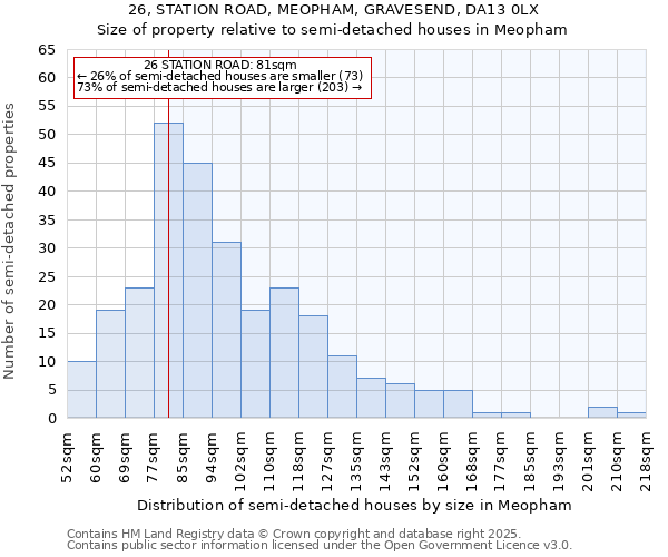 26, STATION ROAD, MEOPHAM, GRAVESEND, DA13 0LX: Size of property relative to semi-detached houses houses in Meopham