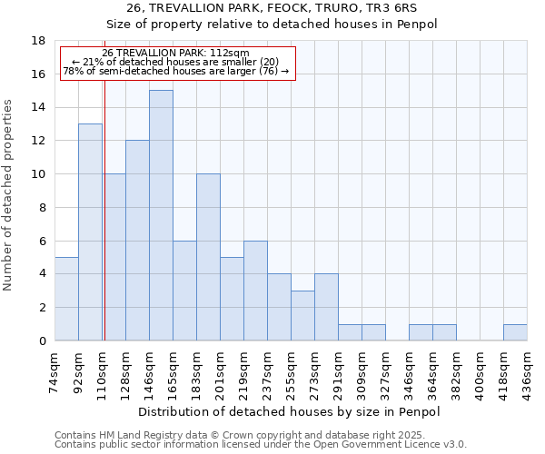 26, TREVALLION PARK, FEOCK, TRURO, TR3 6RS: Size of property relative to detached houses houses in Penpol