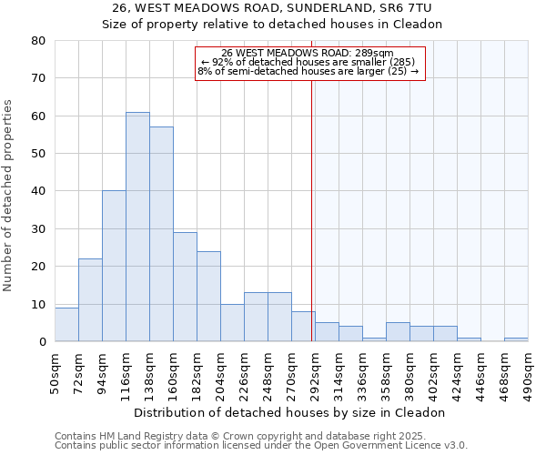 26, WEST MEADOWS ROAD, SUNDERLAND, SR6 7TU: Size of property relative to detached houses houses in Cleadon