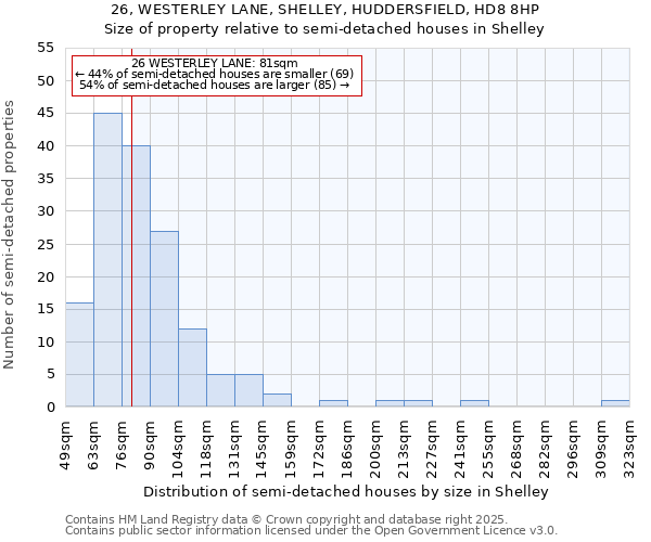 26, WESTERLEY LANE, SHELLEY, HUDDERSFIELD, HD8 8HP: Size of property relative to semi-detached houses houses in Shelley
