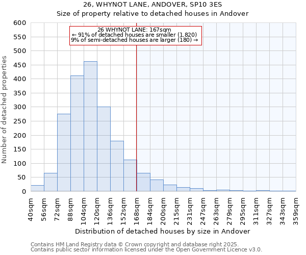 26, WHYNOT LANE, ANDOVER, SP10 3ES: Size of property relative to detached houses houses in Andover