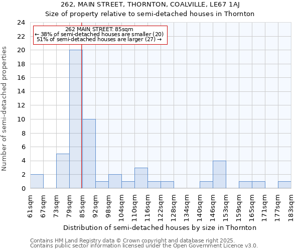 262, MAIN STREET, THORNTON, COALVILLE, LE67 1AJ: Size of property relative to semi-detached houses houses in Thornton