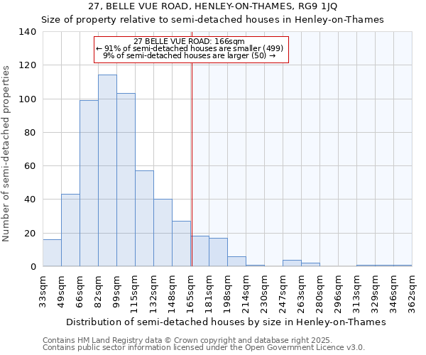 27, BELLE VUE ROAD, HENLEY-ON-THAMES, RG9 1JQ: Size of property relative to semi-detached houses houses in Henley-on-Thames