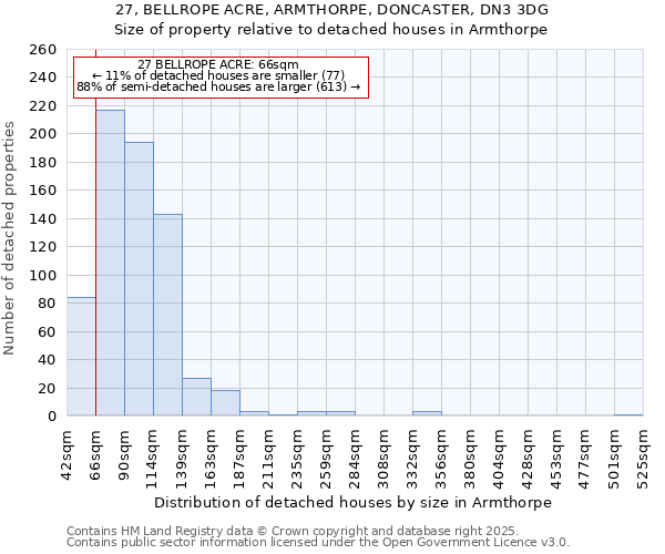 27, BELLROPE ACRE, ARMTHORPE, DONCASTER, DN3 3DG: Size of property relative to detached houses houses in Armthorpe