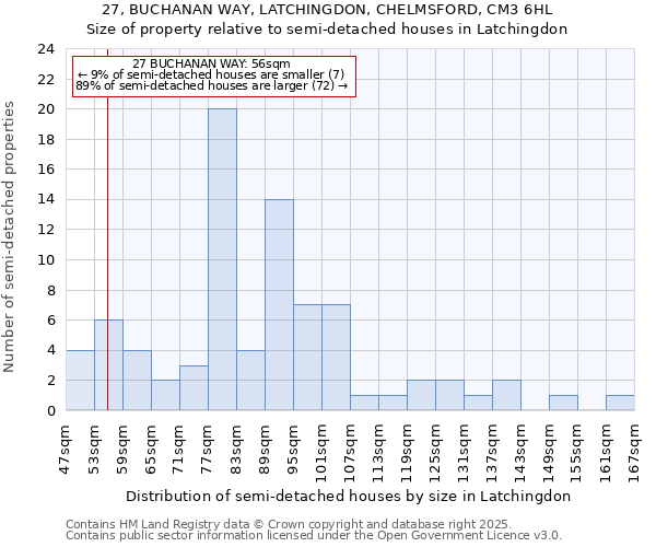 27, BUCHANAN WAY, LATCHINGDON, CHELMSFORD, CM3 6HL: Size of property relative to semi-detached houses houses in Latchingdon