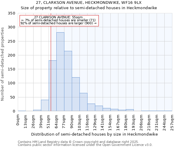 27, CLARKSON AVENUE, HECKMONDWIKE, WF16 9LX: Size of property relative to semi-detached houses houses in Heckmondwike