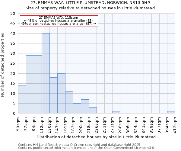 27, EMMAS WAY, LITTLE PLUMSTEAD, NORWICH, NR13 5HP: Size of property relative to detached houses houses in Little Plumstead