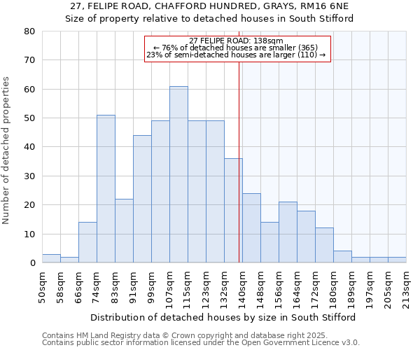 27, FELIPE ROAD, CHAFFORD HUNDRED, GRAYS, RM16 6NE: Size of property relative to detached houses houses in South Stifford