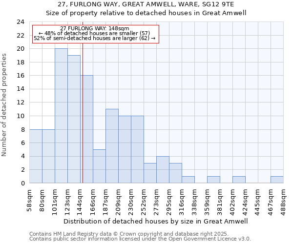 27, FURLONG WAY, GREAT AMWELL, WARE, SG12 9TE: Size of property relative to detached houses houses in Great Amwell