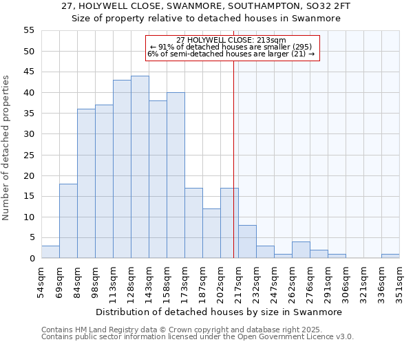 27, HOLYWELL CLOSE, SWANMORE, SOUTHAMPTON, SO32 2FT: Size of property relative to detached houses houses in Swanmore