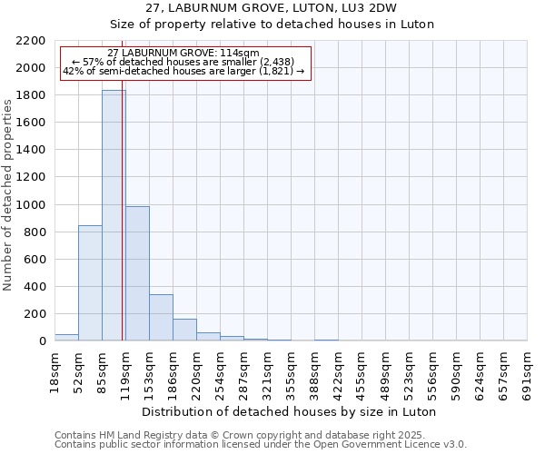 27, LABURNUM GROVE, LUTON, LU3 2DW: Size of property relative to detached houses houses in Luton