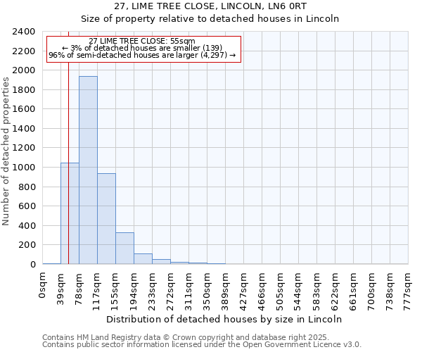 27, LIME TREE CLOSE, LINCOLN, LN6 0RT: Size of property relative to detached houses houses in Lincoln