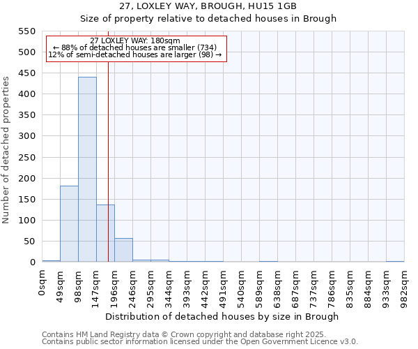 27, LOXLEY WAY, BROUGH, HU15 1GB: Size of property relative to detached houses houses in Brough