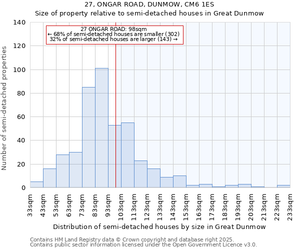27, ONGAR ROAD, DUNMOW, CM6 1ES: Size of property relative to semi-detached houses houses in Great Dunmow