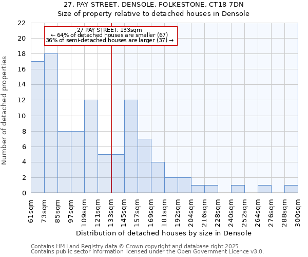 27, PAY STREET, DENSOLE, FOLKESTONE, CT18 7DN: Size of property relative to detached houses houses in Densole