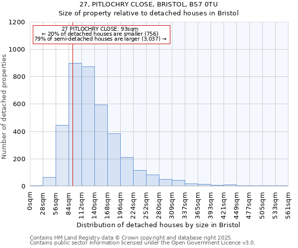 27, PITLOCHRY CLOSE, BRISTOL, BS7 0TU: Size of property relative to detached houses houses in Bristol