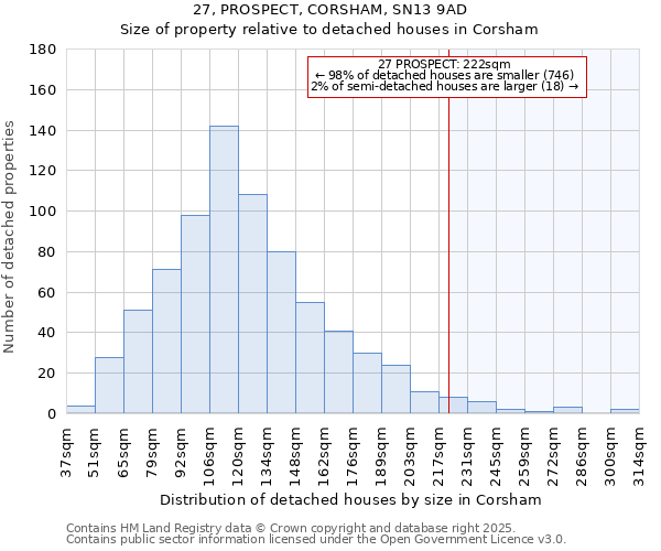 27, PROSPECT, CORSHAM, SN13 9AD: Size of property relative to detached houses houses in Corsham
