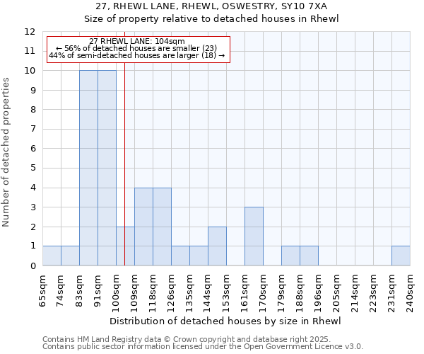 27, RHEWL LANE, RHEWL, OSWESTRY, SY10 7XA: Size of property relative to detached houses houses in Rhewl