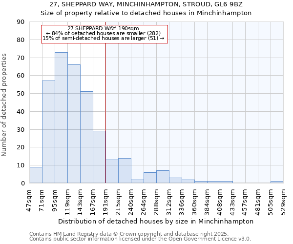 27, SHEPPARD WAY, MINCHINHAMPTON, STROUD, GL6 9BZ: Size of property relative to detached houses houses in Minchinhampton