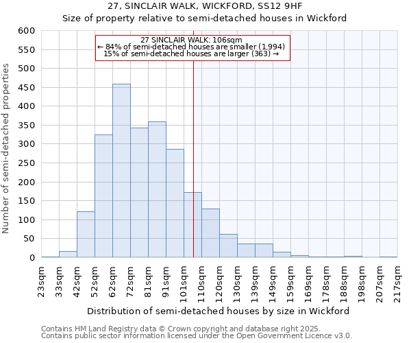 27, SINCLAIR WALK, WICKFORD, SS12 9HF: Size of property relative to semi-detached houses houses in Wickford