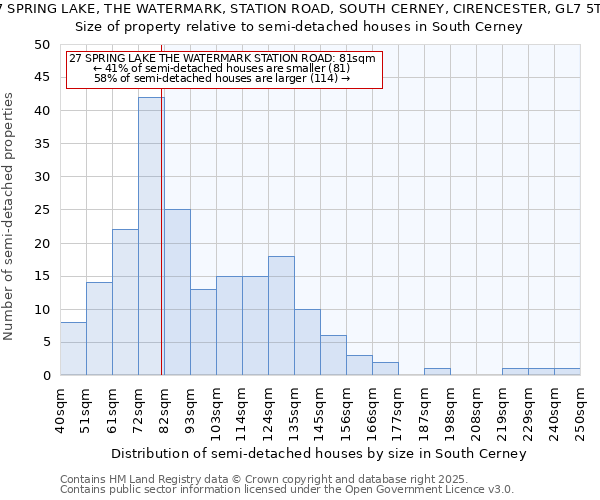 27 SPRING LAKE, THE WATERMARK, STATION ROAD, SOUTH CERNEY, CIRENCESTER, GL7 5TH: Size of property relative to semi-detached houses houses in South Cerney