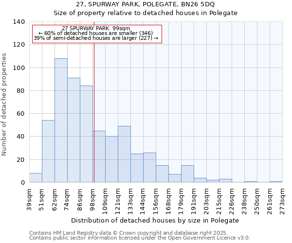 27, SPURWAY PARK, POLEGATE, BN26 5DQ: Size of property relative to detached houses houses in Polegate