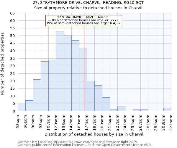 27, STRATHMORE DRIVE, CHARVIL, READING, RG10 9QT: Size of property relative to detached houses houses in Charvil
