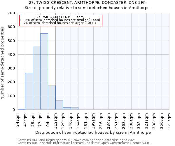 27, TWIGG CRESCENT, ARMTHORPE, DONCASTER, DN3 2FP: Size of property relative to semi-detached houses houses in Armthorpe