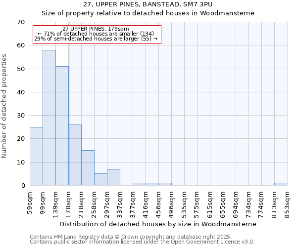 27, UPPER PINES, BANSTEAD, SM7 3PU: Size of property relative to detached houses houses in Woodmansterne