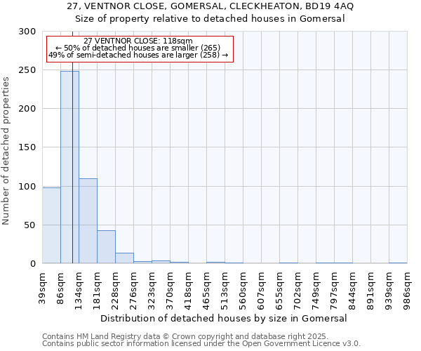 27, VENTNOR CLOSE, GOMERSAL, CLECKHEATON, BD19 4AQ: Size of property relative to detached houses houses in Gomersal