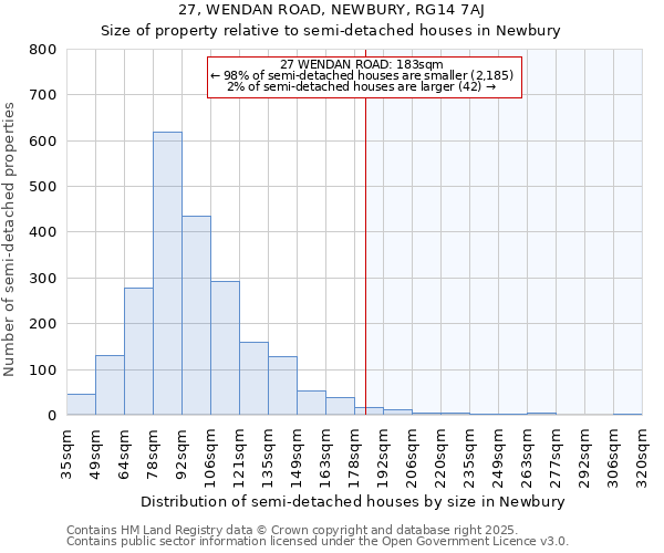 27, WENDAN ROAD, NEWBURY, RG14 7AJ: Size of property relative to semi-detached houses houses in Newbury