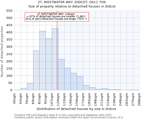 27, WESTWATER WAY, DIDCOT, OX11 7SN: Size of property relative to detached houses houses in Didcot