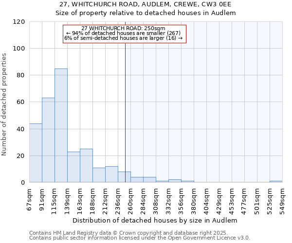 27, WHITCHURCH ROAD, AUDLEM, CREWE, CW3 0EE: Size of property relative to detached houses houses in Audlem