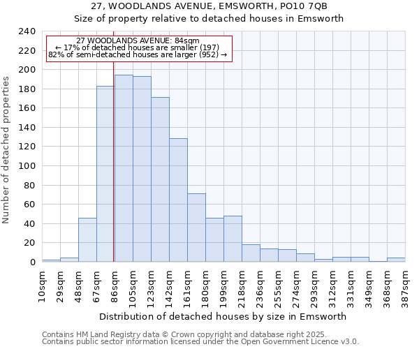 27, WOODLANDS AVENUE, EMSWORTH, PO10 7QB: Size of property relative to detached houses houses in Emsworth