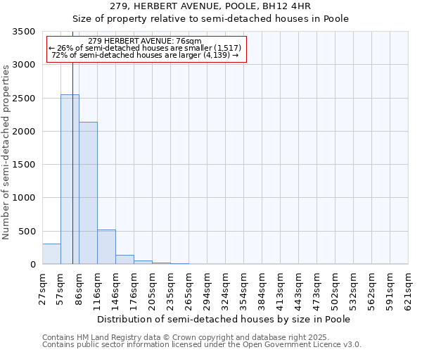 279, HERBERT AVENUE, POOLE, BH12 4HR: Size of property relative to semi-detached houses houses in Poole