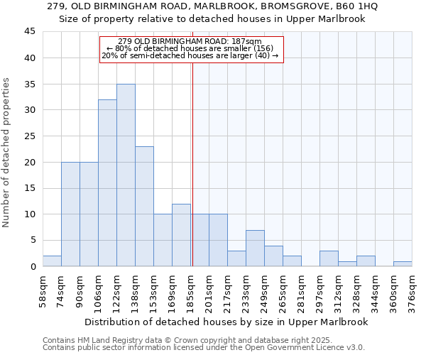 279, OLD BIRMINGHAM ROAD, MARLBROOK, BROMSGROVE, B60 1HQ: Size of property relative to detached houses houses in Upper Marlbrook