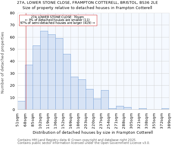 27A, LOWER STONE CLOSE, FRAMPTON COTTERELL, BRISTOL, BS36 2LE: Size of property relative to detached houses houses in Frampton Cotterell