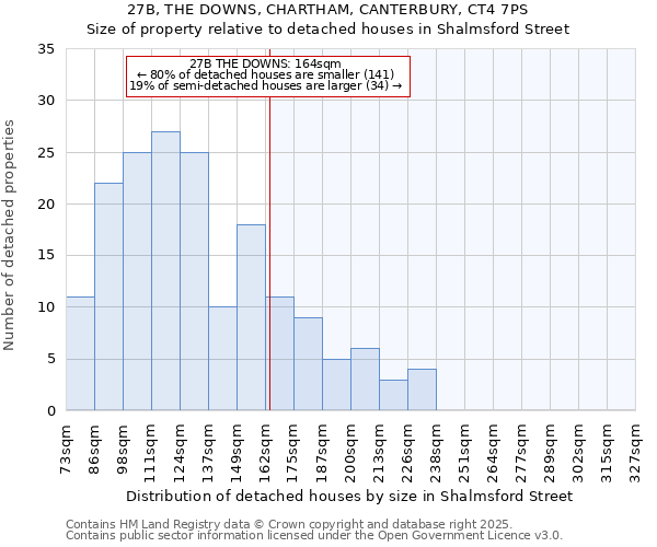 27B, THE DOWNS, CHARTHAM, CANTERBURY, CT4 7PS: Size of property relative to detached houses houses in Shalmsford Street