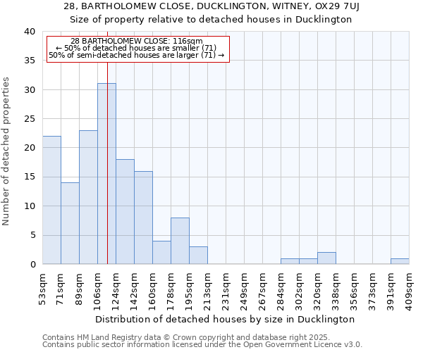28, BARTHOLOMEW CLOSE, DUCKLINGTON, WITNEY, OX29 7UJ: Size of property relative to detached houses houses in Ducklington